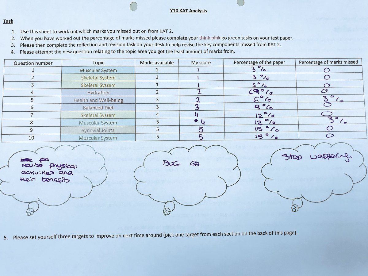 MrUnderwoodPE's tweet photo. Analysis of a Key Assessment Task to finish the term! Even with only 2 marks dropped, the students can still review their performance and learn 👍 available on @PE4Learning &amp; @ShareLearnTPE #BUGthequestion #GCSEpe #learning #teacherlife https://t.co/XvZBJHdvxE