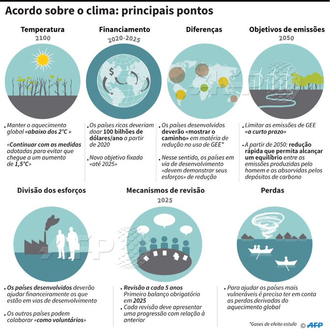 Ver imagem no Twitter