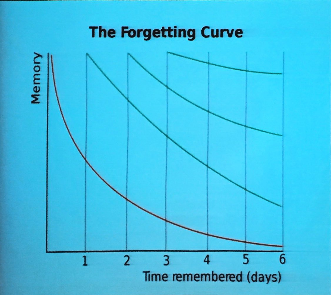 nfpineda's tweet photo. https://t.co/OS024Wgmkx
@EM_Educator the forgetting curve!
Si no recuerdas, si no entrenas, si no te pones a prueba, lo que aprendes se va
#ChileEM #MUEtopia https://t.co/DiugEQiYIb
