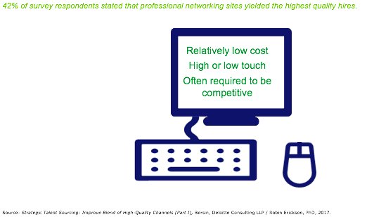 GDforEmployers's tweet image. 42% of survey respondents share that professional networking sites is #2 in sourcing quality candidates. #gdchat