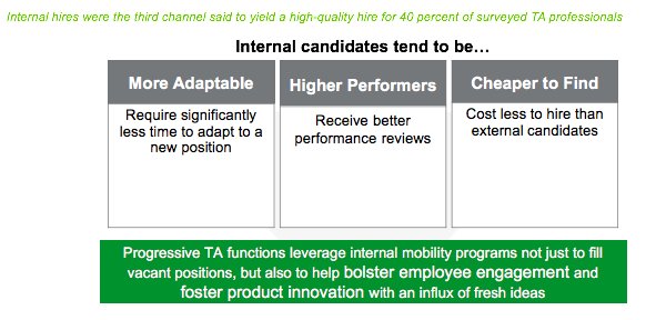 GDforEmployers's tweet image. Internal candidates tend to make some of the best long-term hires. #gdchat