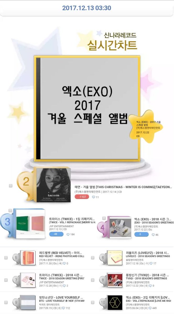 kpopinarab's tweet photo. ألبوم EXO الشتوي لاي��ال متصدرًا الوقت الحالي لمخطط Synnara منذ خمسة أيام!

شتاء الإكسول سيكون أكثر دفئًا مع أصوات فرقتهم المفضلة، يا لحظهم الرائع. تهانينا لهم! https://t.co/GrALRKIKyV
