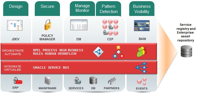 Integration with Oracle SOA Cloud Service PaaS Platform
atgwork.com/cloud/2017/10/…