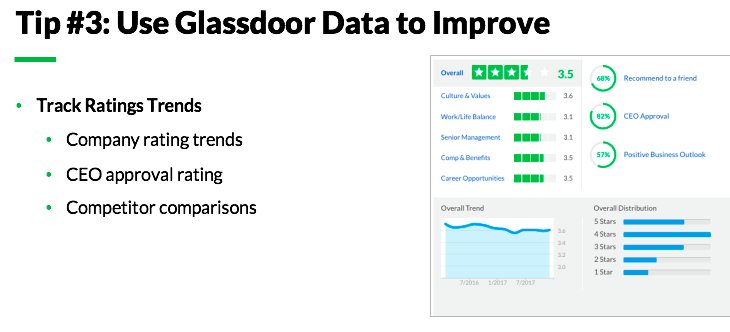 GDforEmployers's tweet image. Tip #3: Use #Glassdoor data - track your company and CEO ratings - to help strengthen your talent pipeline. #gdchat