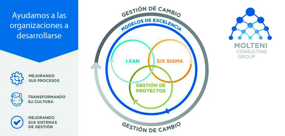 MolteniCG's tweet photo. Trabajamos con las empresas codo a codo para ayudarlas a innovar y a ser cada día más eficientes #Molteni25años #ChangeManagement #GestionDeCambio #Lean #SixSigma https://t.co/YSGizKDvzm