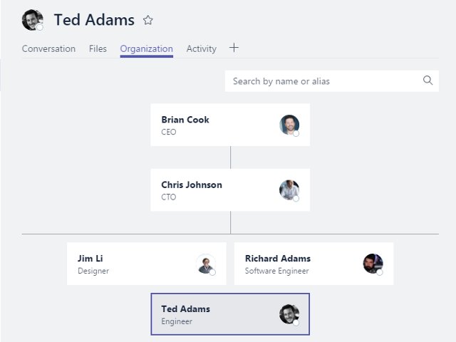 Office 365 Org Chart