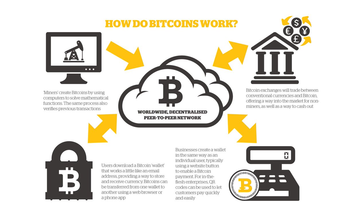 wef's tweet image. Why bitcoin is making banks nervous wef.ch/2l0UvW1 #technology