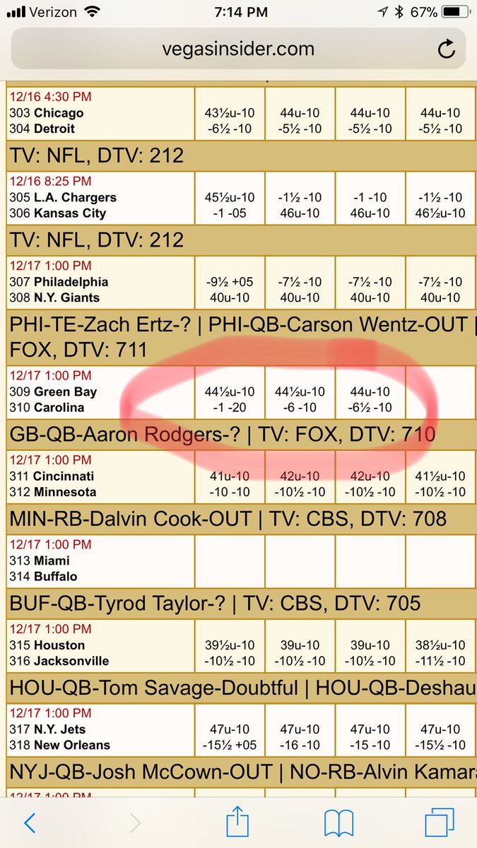 ndavis58's tweet photo. @AdamSchefter did Vegas break the news on @AaronRodgers12...? Lot of movement on that line... https://t.co/rEPWUfP8Qi