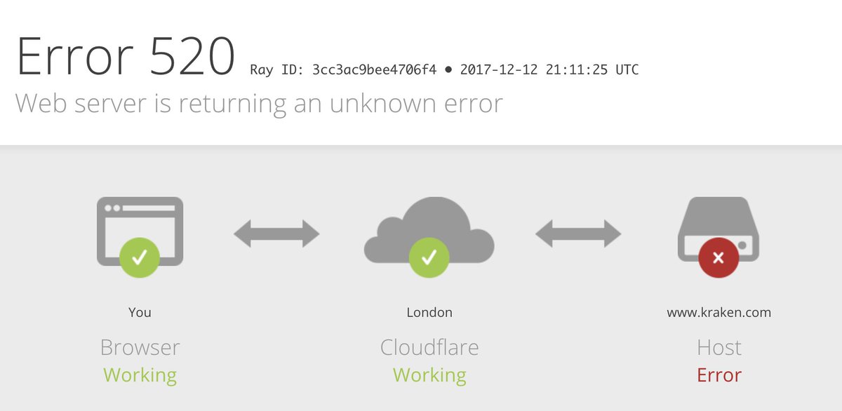 TamasPolgar's tweet image. @krakenfx is one of the best adverts for @Cloudflare #SoftwareEngineering