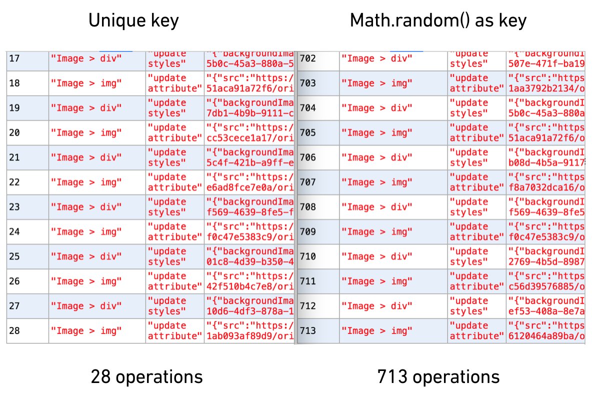 ProJavaScript's tweet image. Optimize React Performance
How to improve React performance in production and avoid common mistakes levelup.gitconnected.com/optimize-react… #reddit #react #performance