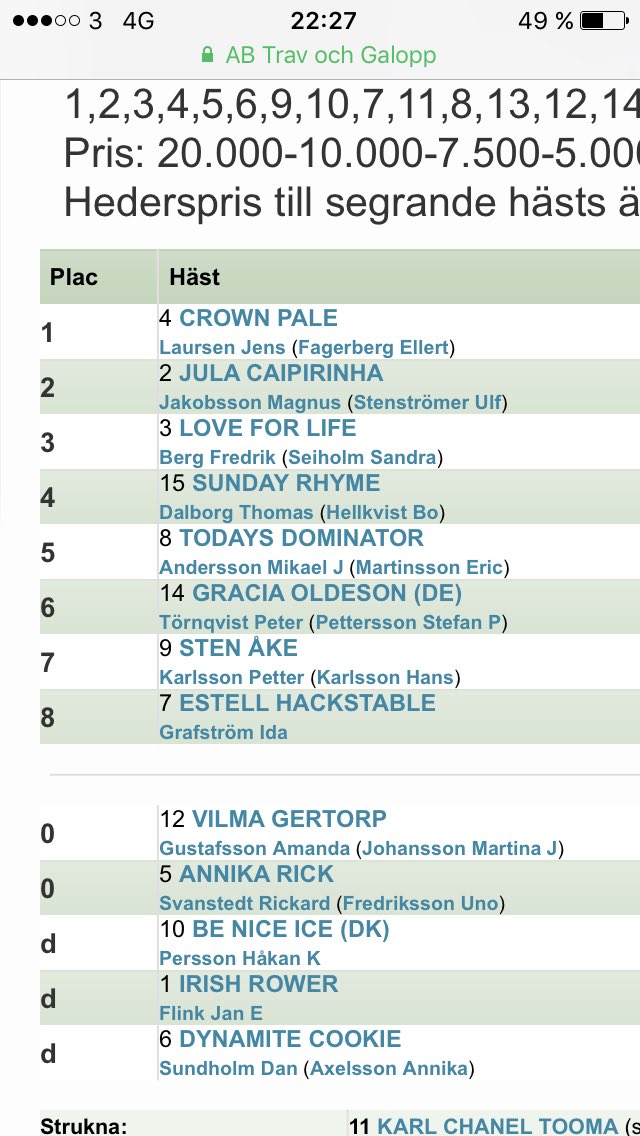 Crown kemp levererar vinnare igen