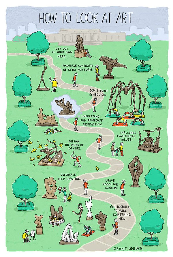 MuseumHack's tweet photo. Guide to viewing contemporary art by Grant Snider https://t.co/6pAi5ExP8v