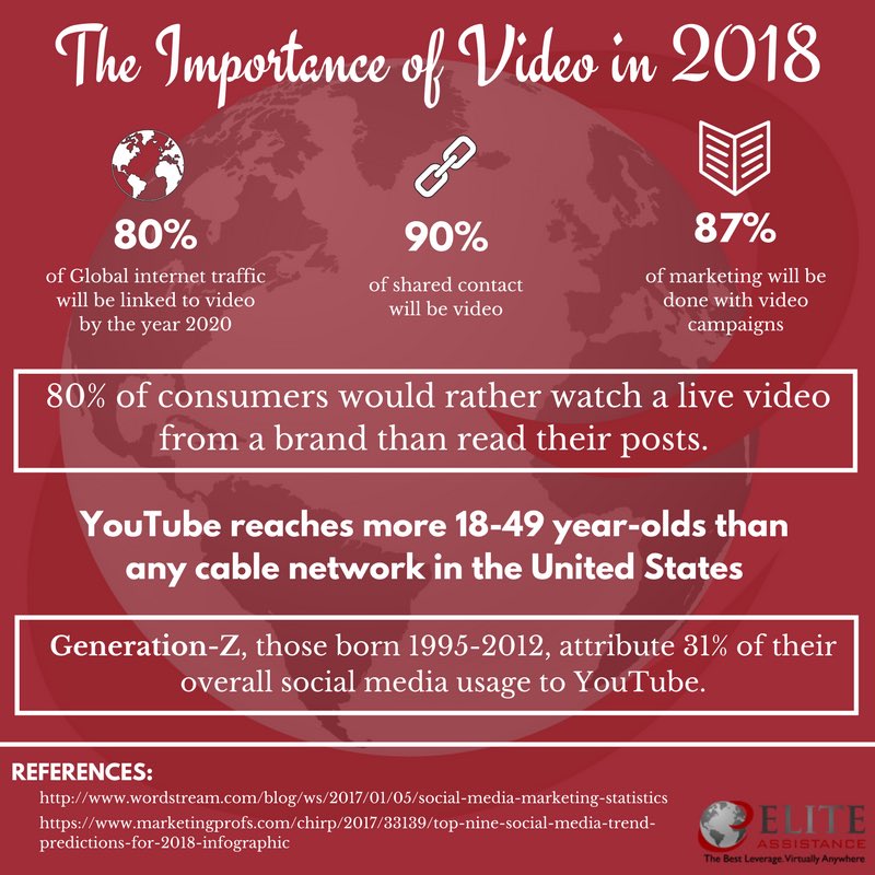 Make sure you're keeping up with the latest social media trends for 2018 #video #realestate  #eliteassistance