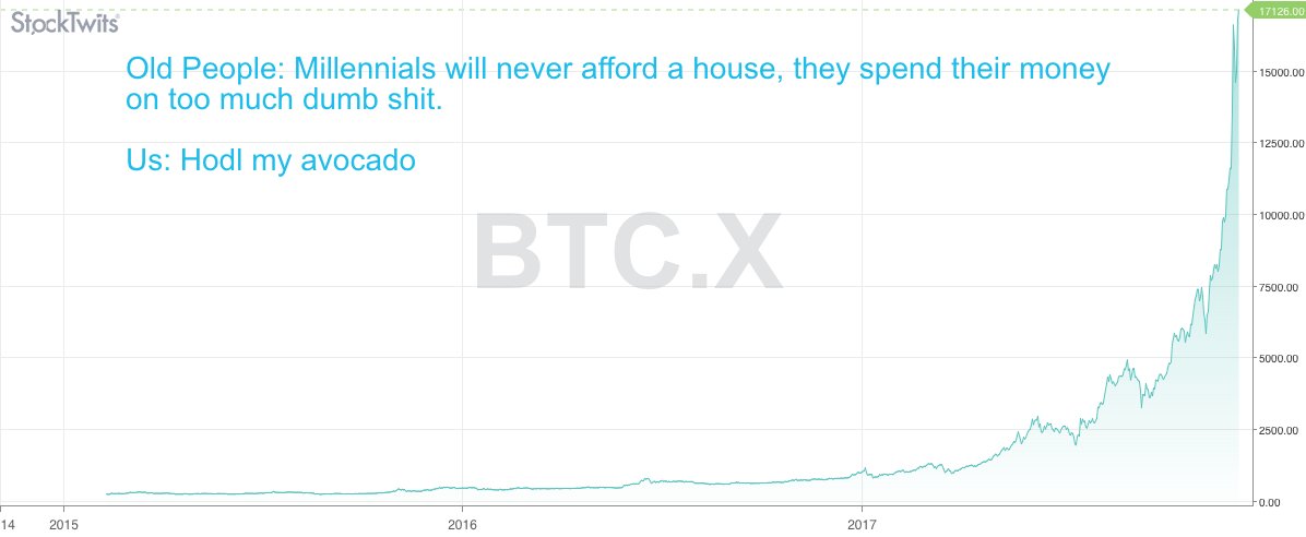The great rotation $BTC.X