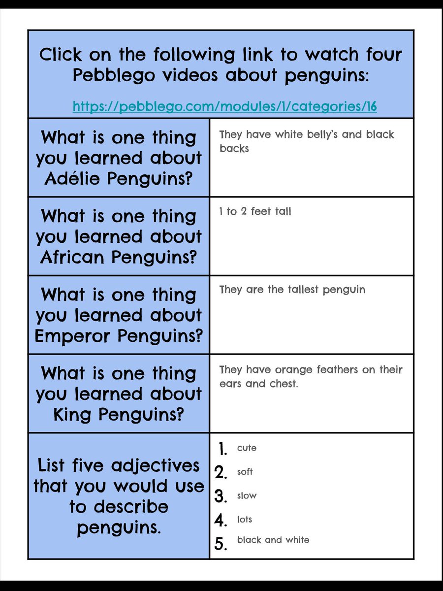 kailey_knott's tweet photo. Students using a #hyperdoc to explore penguins! #googleslides #gafe4littles #secondgrade https://t.co/9bxJK8mQJ3