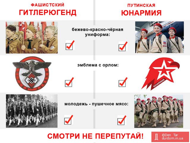 Юнармия и гитлерюгенд сравнение. Юнармия фашистская символика. Путинский гитлерюгенд. Гитлерюгенд и юнармия гербы. Гитлерюгенд и юнармия.