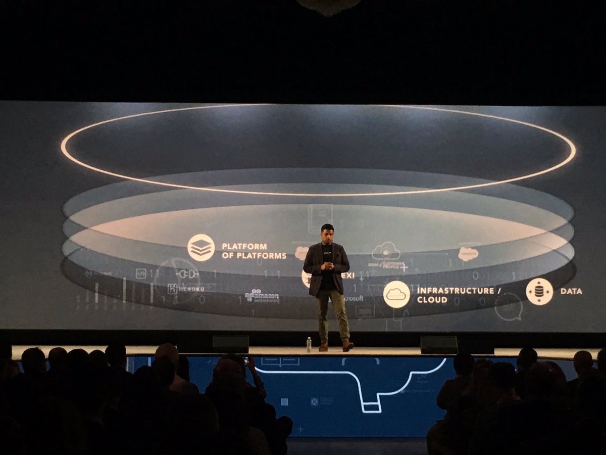 rwang0's tweet photo. MyPOV: most enterprise software doesn't embed intelligence in the platform. @IQVIA_global @IQVIA_Tech focused on next best models as a design point. #nbc9 not #ai. #futureofcx https://t.co/Yz182pThS7