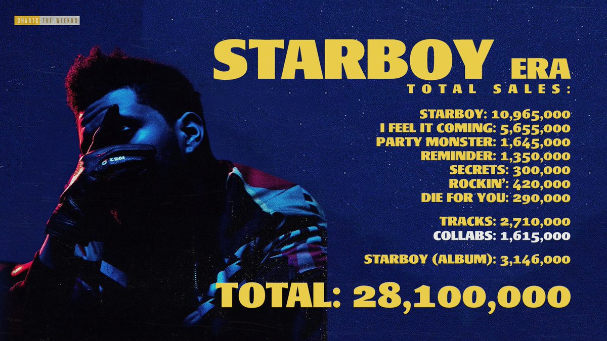 Starboy Charts