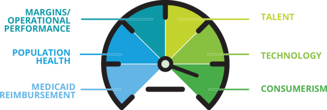 timfsmith69's tweet image. Find out the 6 big trends that are likely to impact #hospitals' strategy in 2018. Hospital CEO survey results are in... deloi.tt/2nPQmFk