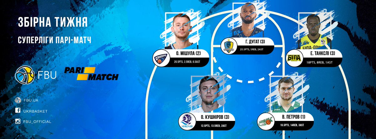 After sick performance in Cherkassy Henry <a href="/Dugat5/">Henry Dugat</a> was named an MVP of the week via Superleague head coaches voting. He's on fire!