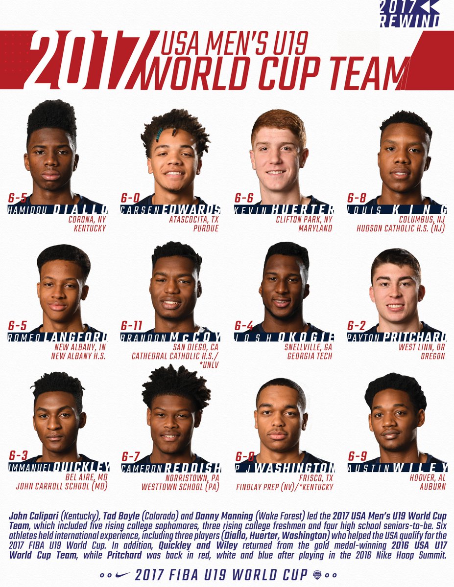 Usa Basketball Taking A Look Back At The 17 Usa Men S U19 World Cup Team Usabrewind