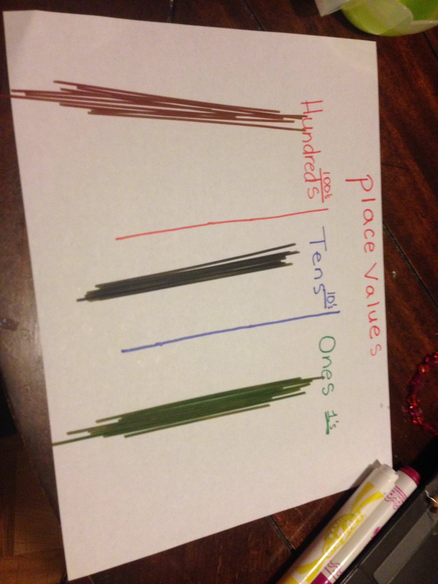 Miss_Lili_Med's tweet image. My job never ends 😅 #coloringPasta #improvingOurMATHskills #MathConcepts #placevalues #cooking #teaching #learning