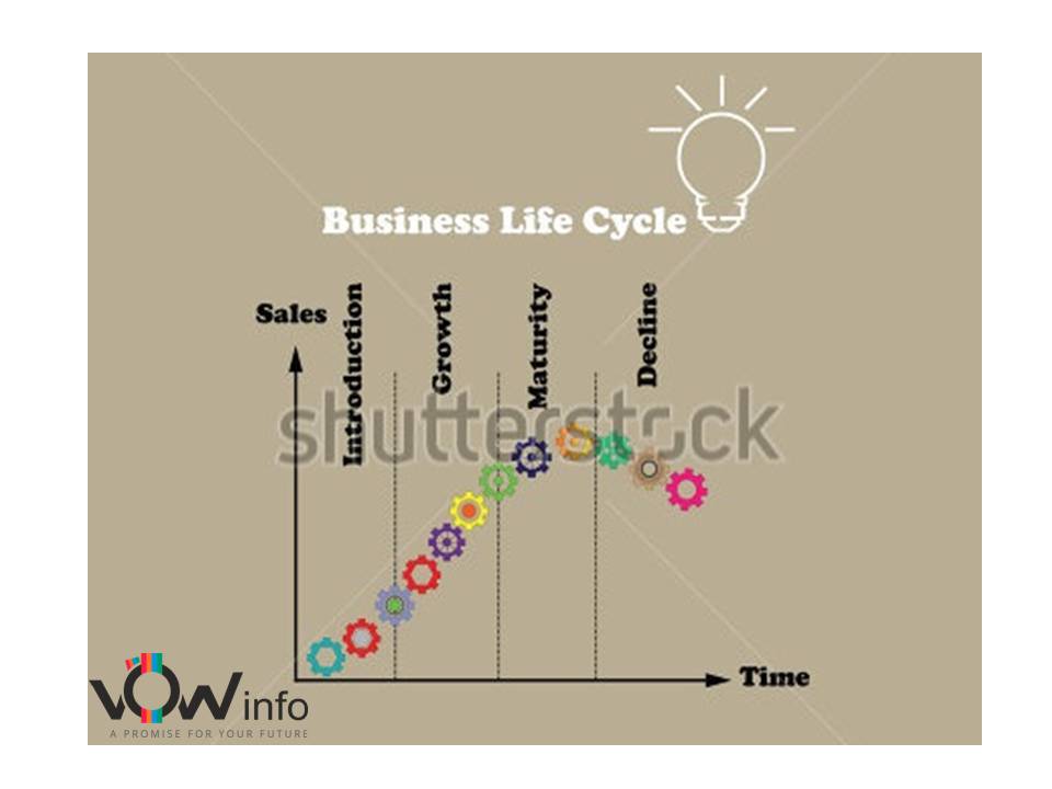 Vowinfo's tweet photo. "With out continual growth and progress, such words as improvement, 
 and success have no meaning". @vowinfosolutions
#Growth#maturity#Decline#Planning#hard work #timing#sucsess
https://t.co/B6luJ1zdi7 https://t.co/21QMcIWL39