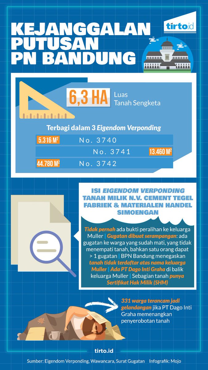 Warga harus saweran, bahkan berjualan jus dan cireng, untuk membayar ratusan juta biaya perkara demi mempertahankan ruang hidup mereka.

tirto.id/cBBy