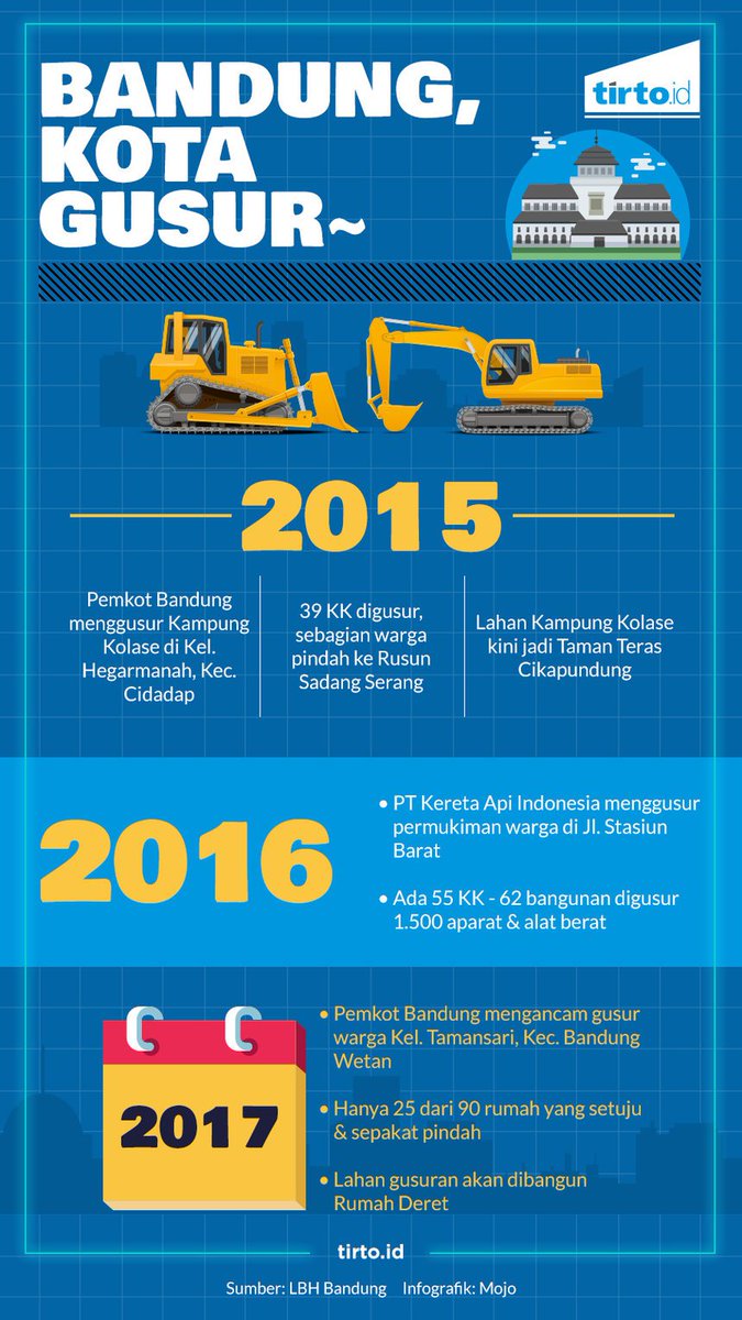 Bersolidaritas kepada warga yang terancam penggusuran dilakukan, salah satunya, dengan membuat festival solidaritas

tirto.id/cBAt