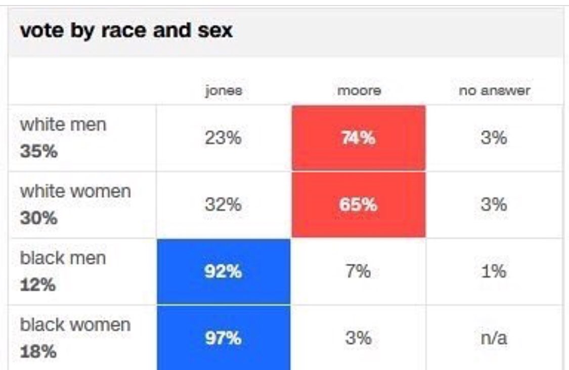 Travon's tweet image. Black people: still doing more for America than its ever done for them since 1619.