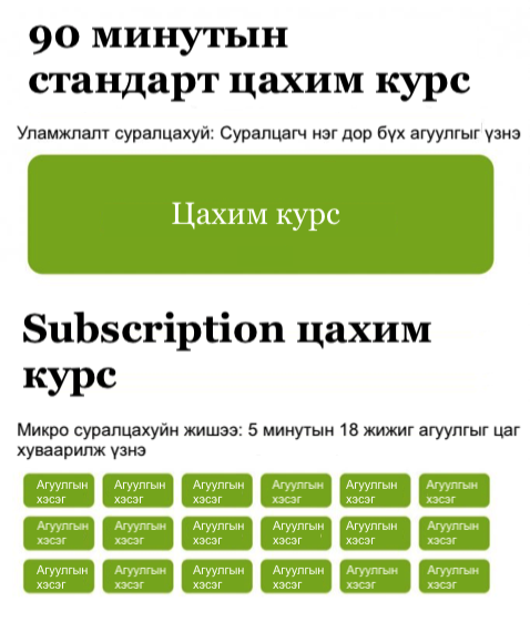 TsetsegUlzii's tweet photo. Уламжлалт цахим курс ба микро цахим суралцахуйн ялгаа. Subscription буюу сонин захиалсан мэт жижиг жижиг агуулгыг цаг хуваарилж үзвэл мэдлэг тархинд үлдэх нь илүү байдаг ажээ #ОнлайнаарСурцгаая #B20A #LearnOne https://t.co/nqvaW8R006