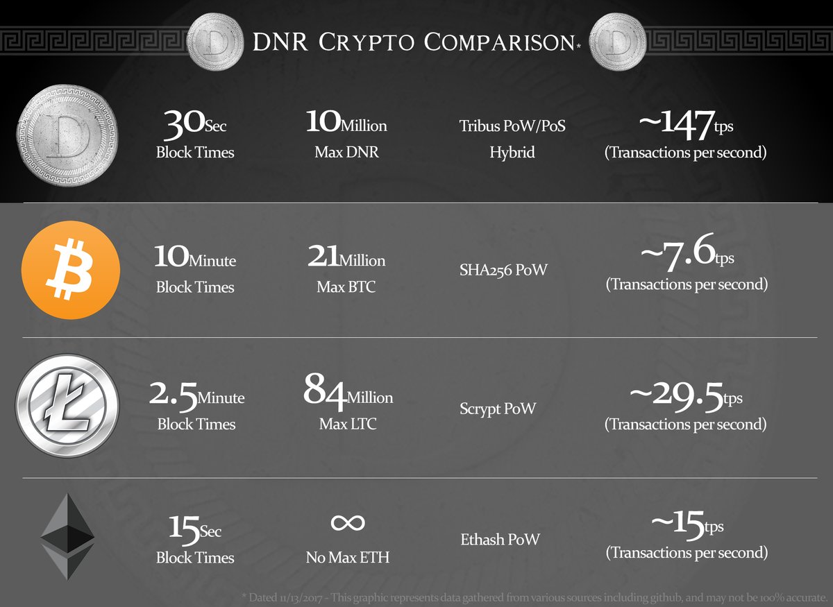 best cryptocurrency ticker reddit best cryptocurrency ticker reddit