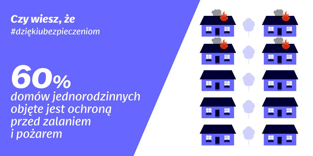 W domu najlepiej - ale jak najlepiej chronić dom? - pisze Ida Krzemińska-Albrycht w Dzienniku Ubezpieczeniowym. #dziekiubezpieczeniom  
dziennikubezpieczeniowy.pl/2017/12/12/Wsz…