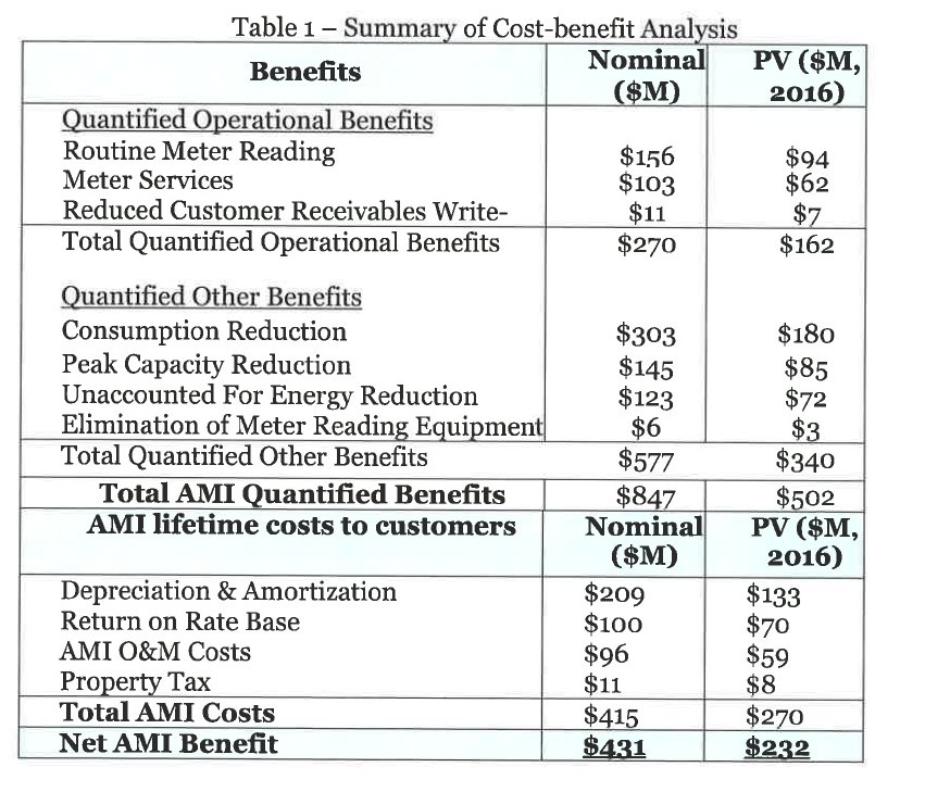 mission-data-on-twitter-entergy-arkansas-is-claiming-ami-benefits-of