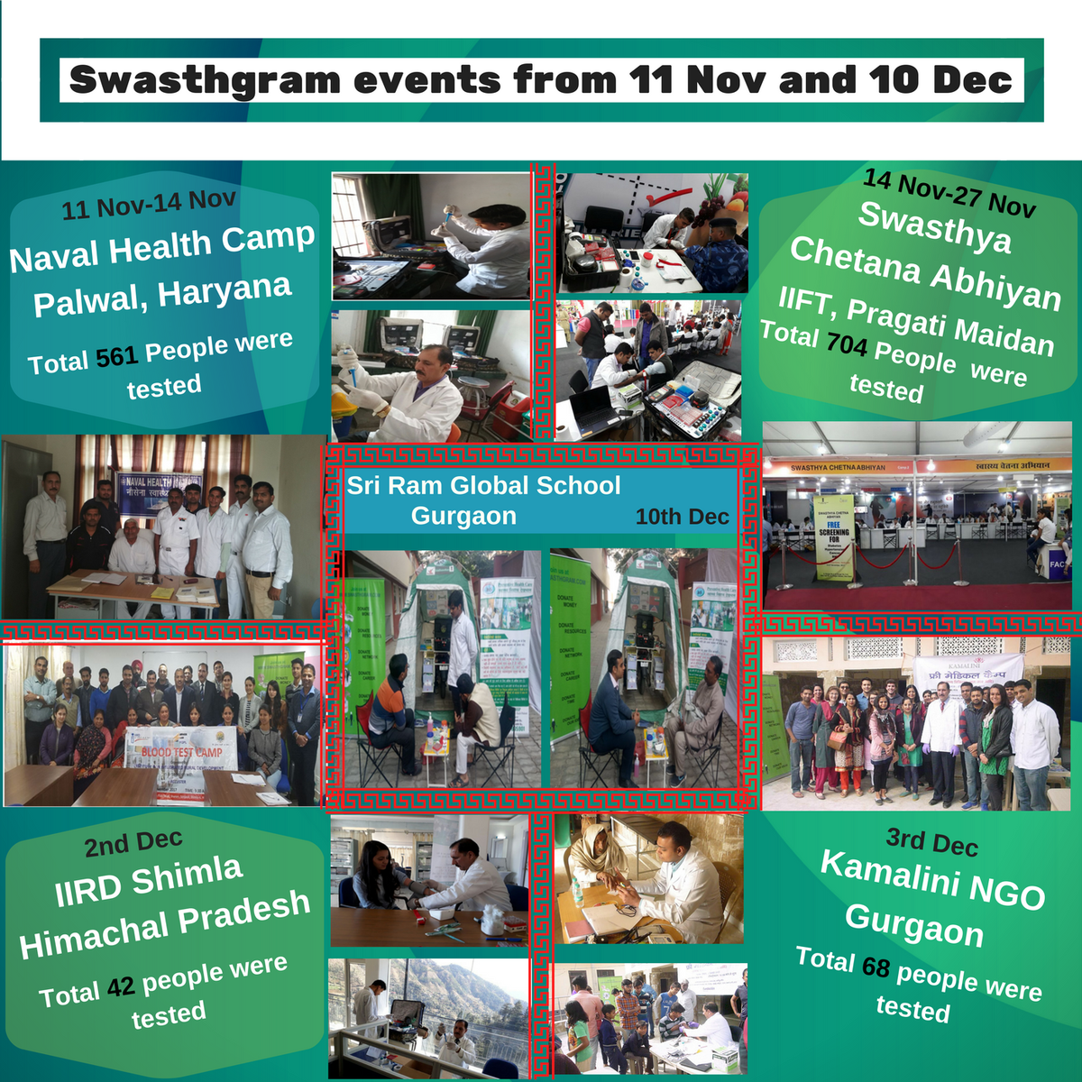 SwasthGram's tweet photo. Details of #health_camps organized by #swasthgram from 11 Nov to 10 Dec.
#accuster #blood_test #health_screening #preventive_healthcare #healthcare #say_yes_to_life #go_for_preventive_healthcare #mobilelab #labike #BMI https://t.co/Uchso3XoRB