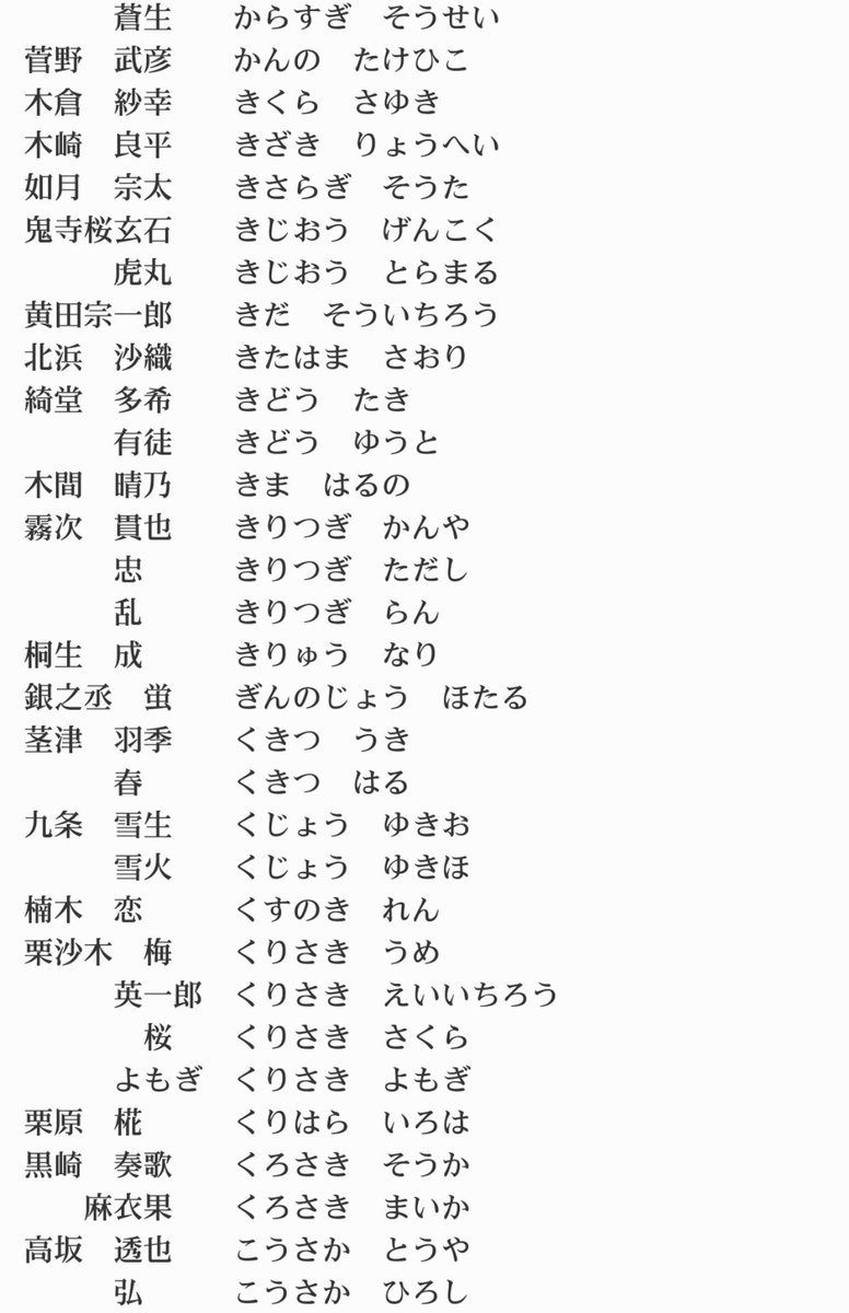 あさひな うちの子と同じ名前のよその子いたら嬉しい か せ 大体は書いたりor描いたりしてる 総数は把握してないけど名前 見たらどの作品か どんなキャラかはちゃんと説明できます この辺はネットで発表してる作品のキャラが多いかな