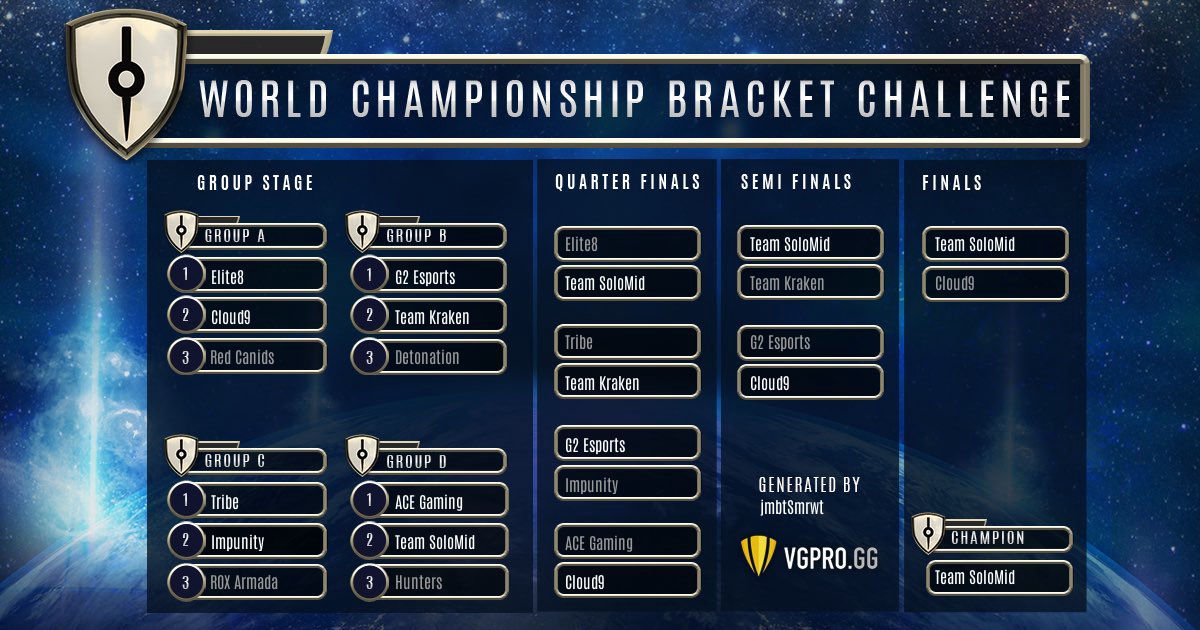 Check out my 2017 Worlds Championship bracket. Fill yours out at bracket.vgpro.gg #VaingloryWorlds