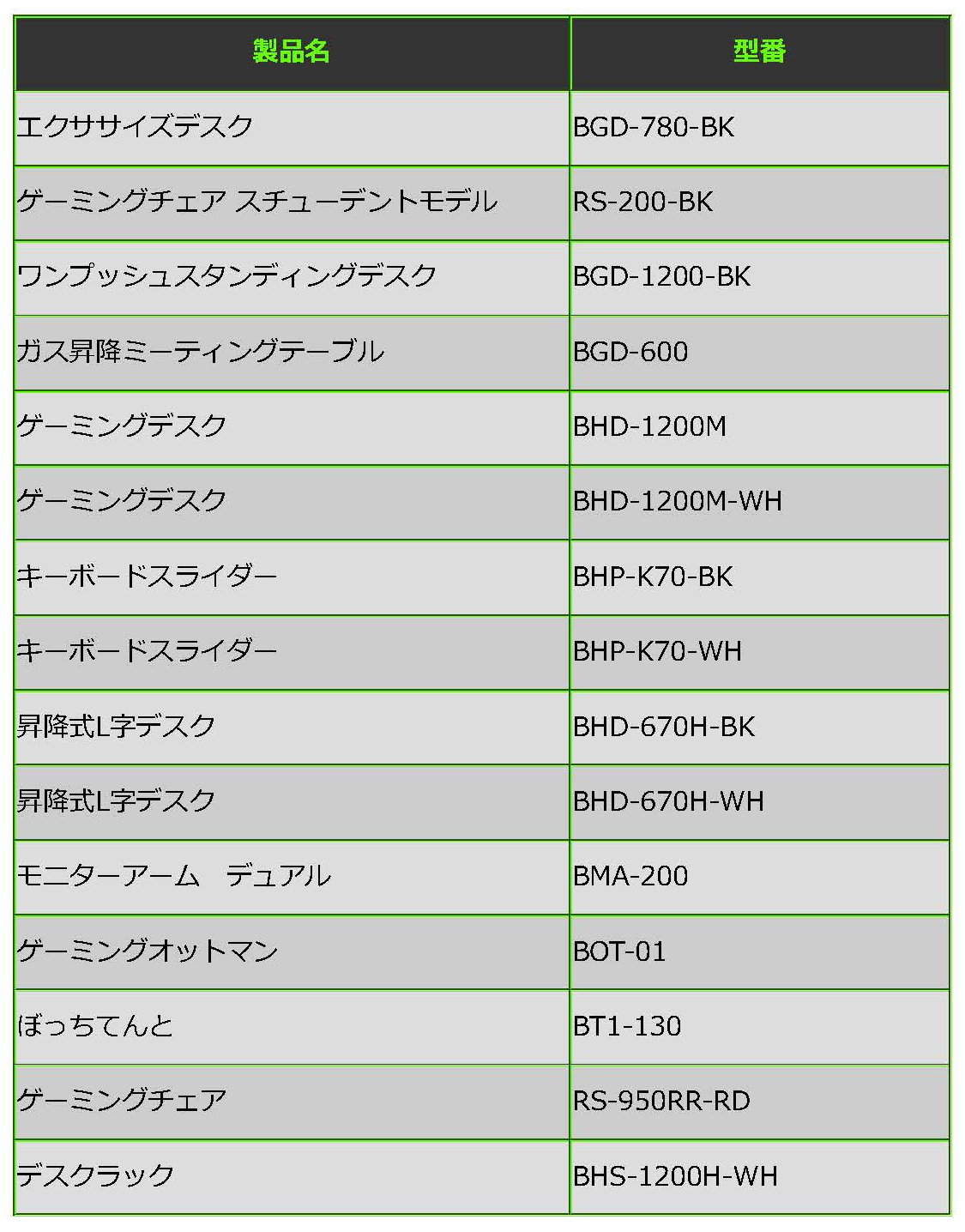 バウヒュッテは大阪の会社だよ 実機展示中 大阪 船場センタービル デルタファシリティーズ で ゲーミングデスクシリーズを展示販売開始 ゲーミングセットアップを紹介した デスク秘密基地化計画 のカタログも頒布中だよ お近くの方はぜひ