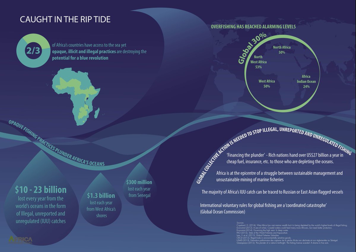 #DYK? Illegal, Unreported &amp; Unregulated (IUU) fishing represents a theft of revenue comparable to tax evasion? bit.ly/2rzw1ow
