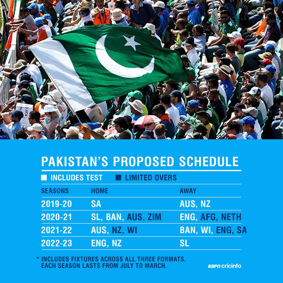 Pakistan's proposed FTP schedule r/Cricket