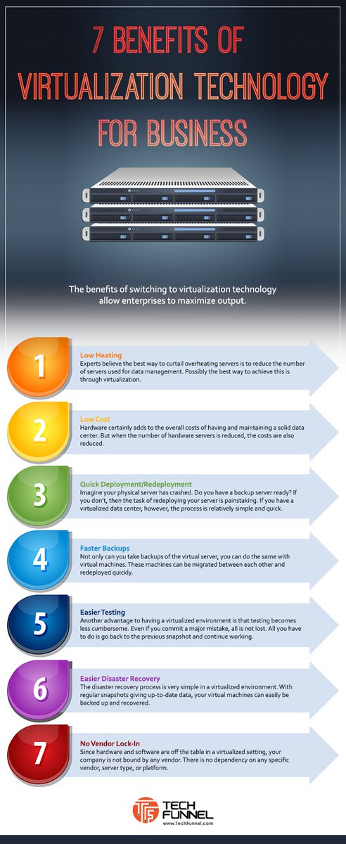 tech_funnel's tweet image. 7 benefits of switching to #virtualizationtechnology for #businesses ow.ly/lKgZ30hc8SF