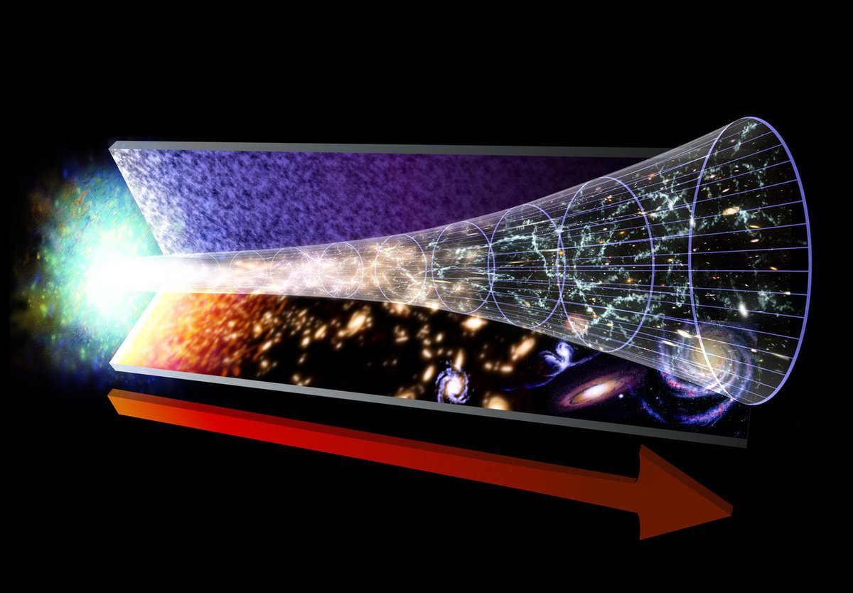 FallingBodies's tweet photo. @NSF @NSF_MPS @DiscoverMag @LIGO @TheNRAO #BigBang
#Evolution
#Hypothesis
#BillionsOfYearsAgo
#Lifeless
#Universal
#PointMass
#AtRest
#Suddenly
#Explodes
#WithoutCause
#Inflates
#FasterThanLight
#EvenlyAround
#Earth
#BreathesLife
#FromNonLife
#Imparts
#KnowledgeOfGoodAndEvil
#CodesPhysics
#Evolves
https://t.co/MfPqD71b81 https://t.co/x5bcGyhDVf