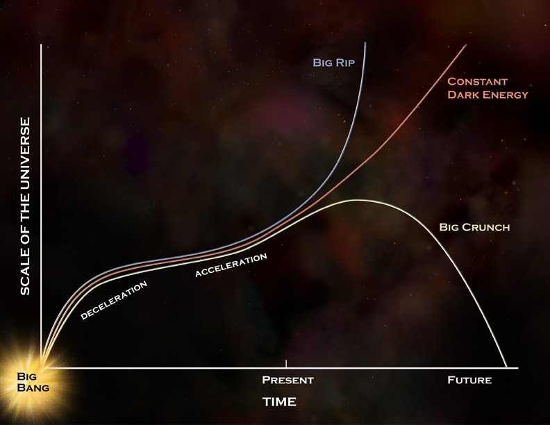FallingBodies's tweet photo. @NSF @NSF_MPS @DiscoverMag @LIGO @TheNRAO #BigBang
#Evolution
#Hypothesis
#BillionsOfYearsAgo
#Lifeless
#Universal
#PointMass
#AtRest
#Suddenly
#Explodes
#WithoutCause
#Inflates
#FasterThanLight
#EvenlyAround
#Earth
#BreathesLife
#FromNonLife
#Imparts
#KnowledgeOfGoodAndEvil
#CodesPhysics
#Evolves
https://t.co/MfPqD71b81 https://t.co/x5bcGyhDVf