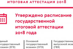 Утверждено расписание государственной итоговой аттестации 2018 года ege.edu.ru/ru/main/schedu…