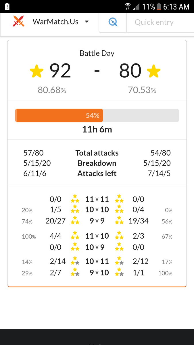 I'm extremely proud of the improvements we have made at TH9. 74% Hit Rate is just the beginning as we prepare for season 4!!! Still looking to add a few more to the roster. If you think you can hang with us, give me a holler. <a href="/ClantanemoBay/">Clantanemo Bay</a>