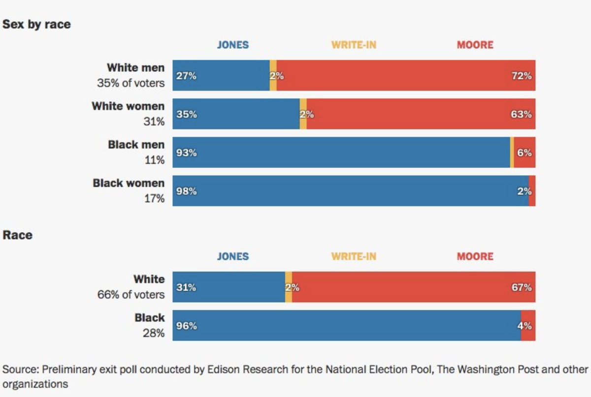 AaronBastani's tweet photo. Sometimes making sense of political reality is very complex, sometimes it isn't. https://t.co/f1QVB5vS8O