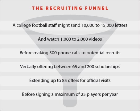 MyRecruitBoard's tweet image. Don't Wait For a Coach to Find You

Join &amp;amp; Get Recruited Nationally
