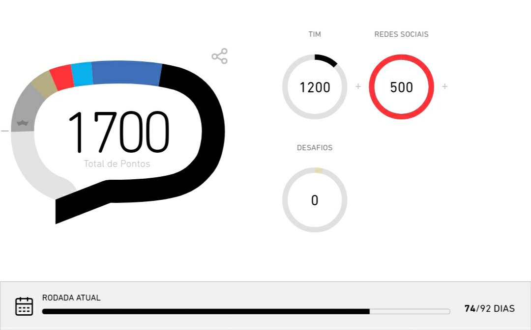 Até que enfim...e olha q ainda não entrou o pontos do desafio que já tem quase 20 dias que recarreguei
#BetaLab