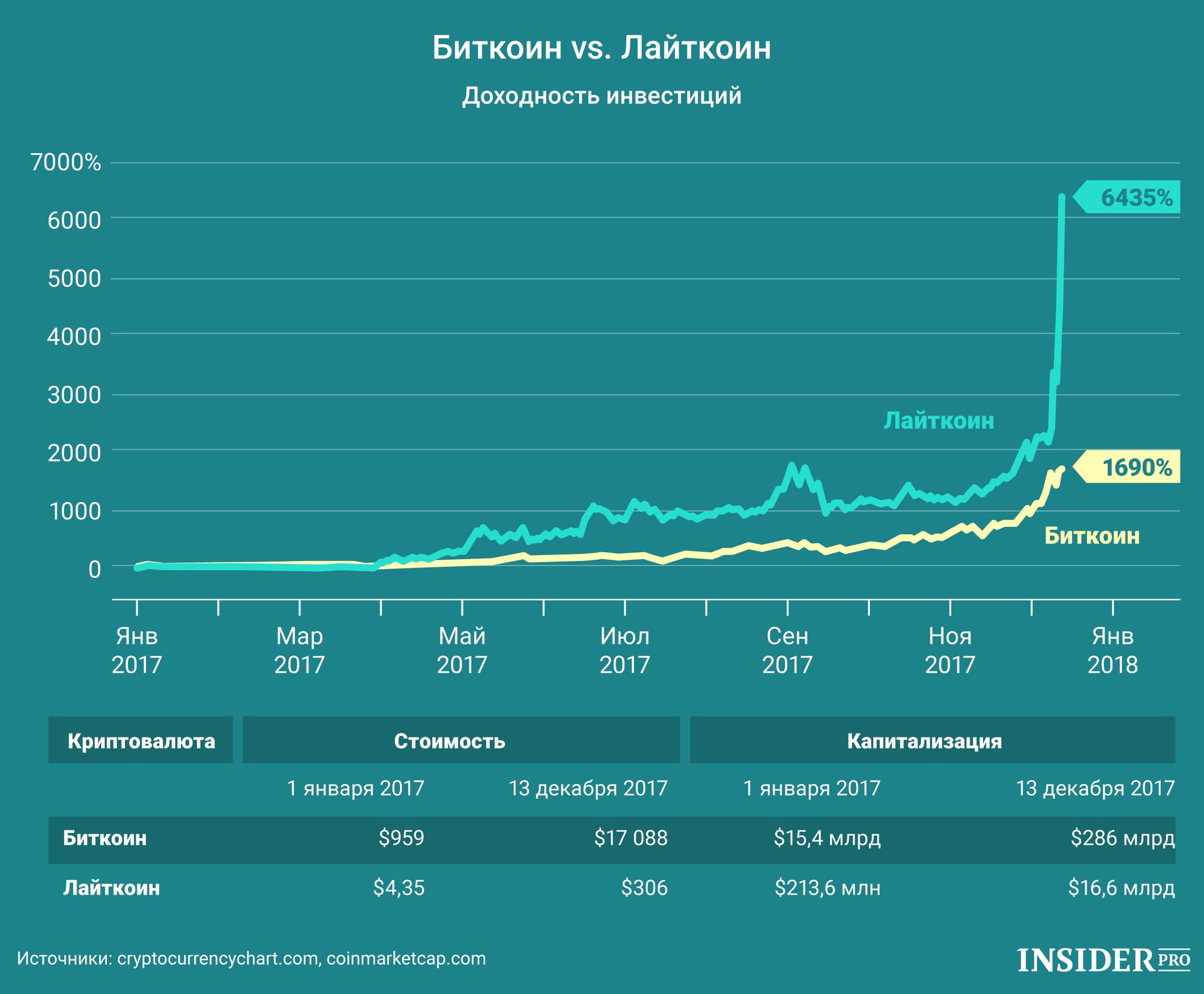 Btc internet prices Btc internet prices chess ethereal