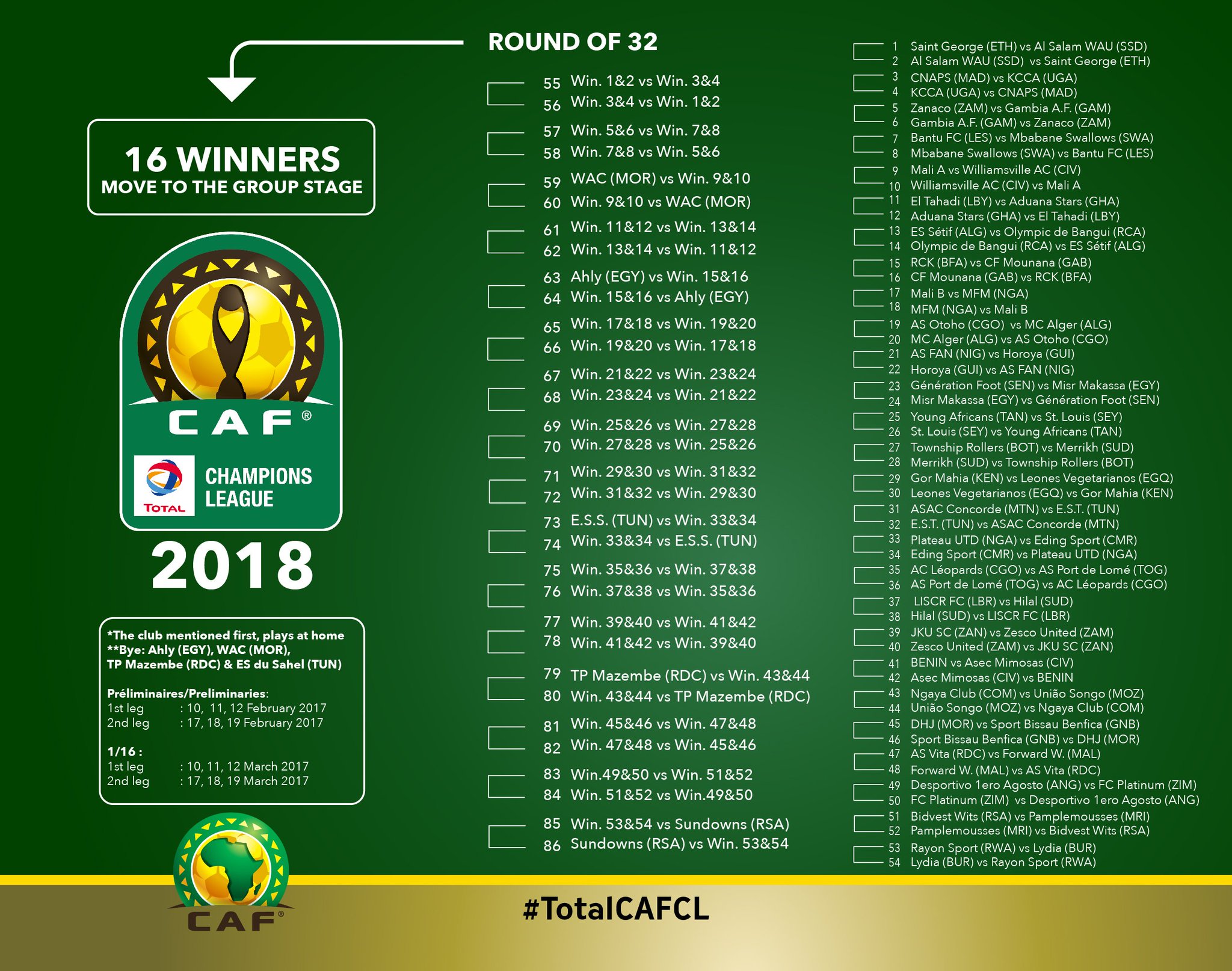 نتائج قرعة دوري أبطال أفريقيا والكونفدرالية 2018 كاملة‎ #TotalCAFCL DQ7oR8FW0AAIh7Z